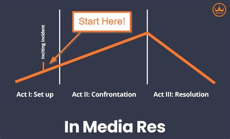 in media res definition|in media res purpose.